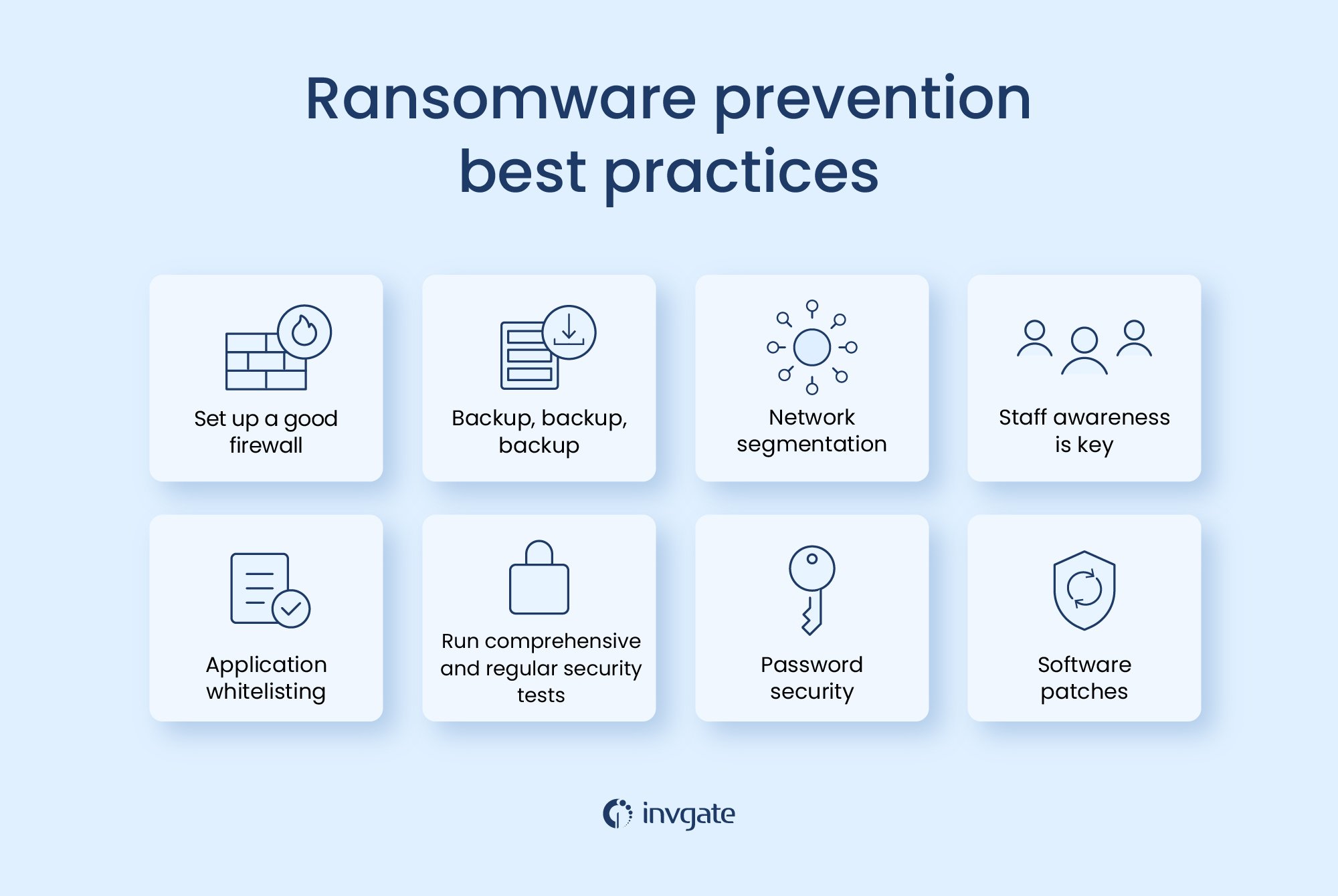 How To Prevent Ransomware? A Quick Guide To Protect Your Company Data